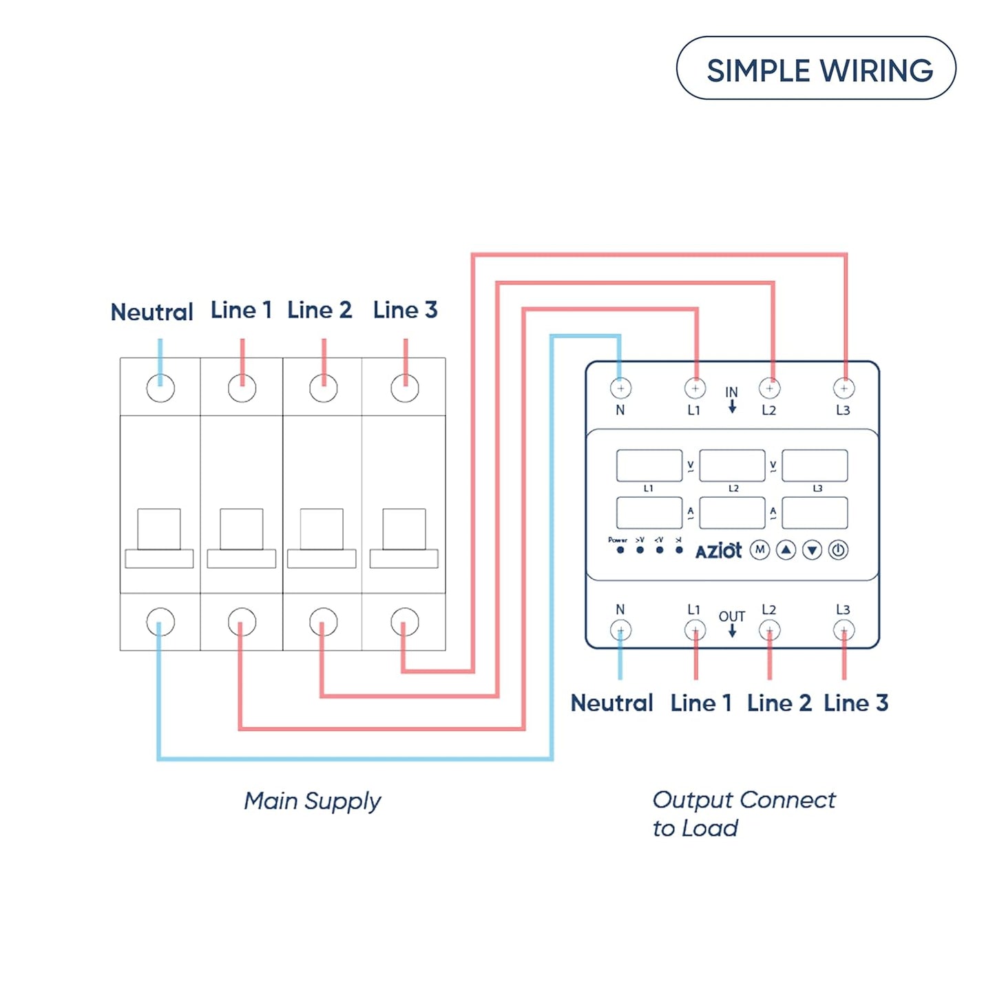 AZIOT 63A Smart Circuit Breaker - Three Phase