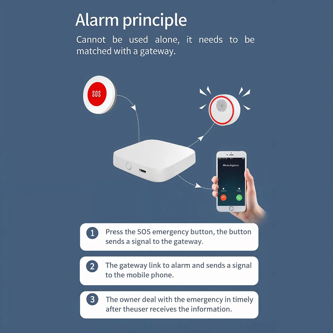 LEDGEBIT Zigbee SOS Button – Smart Emergency Alarm