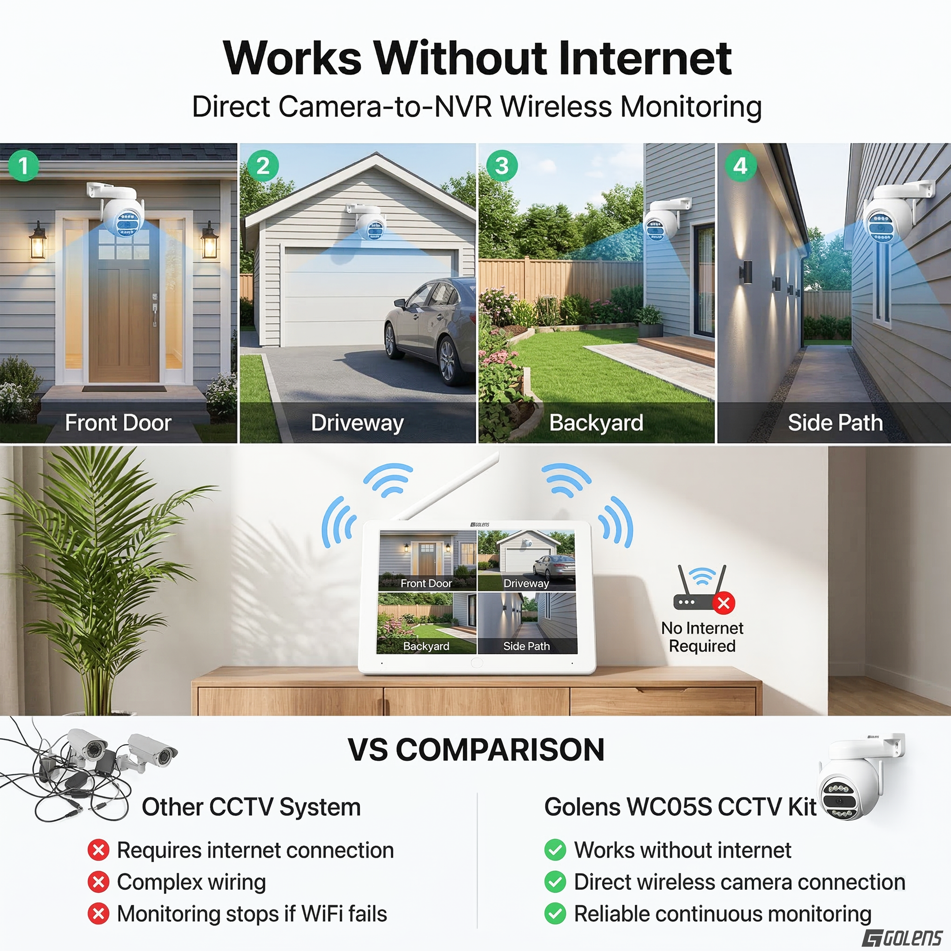 WC05S 5MP Wi-Fi NVR CCTV Kit 4 PTZ Cameras 10.1" Display