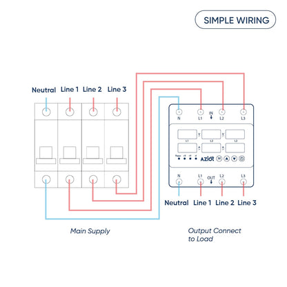 AZIOT 63A Smart Circuit Breaker - Three Phase