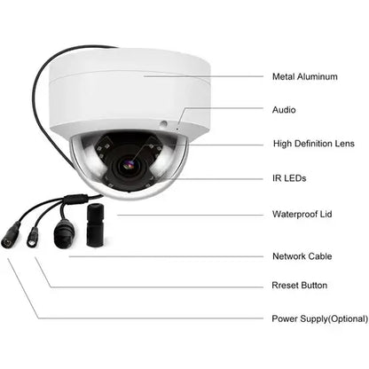 OKOS Smart Dome Security Camera | 1080P Full HD | Wi-Fi | Pan & Tilt