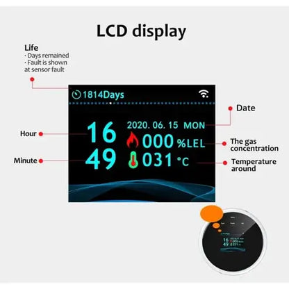 OKOS Wi-Fi Gas Detector with LCD