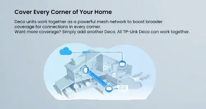 TP-Link Deco X50-PoE AX3000 Mesh