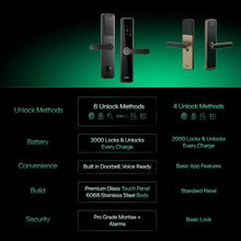 AZIOT Smart Fingerprint Door Lock